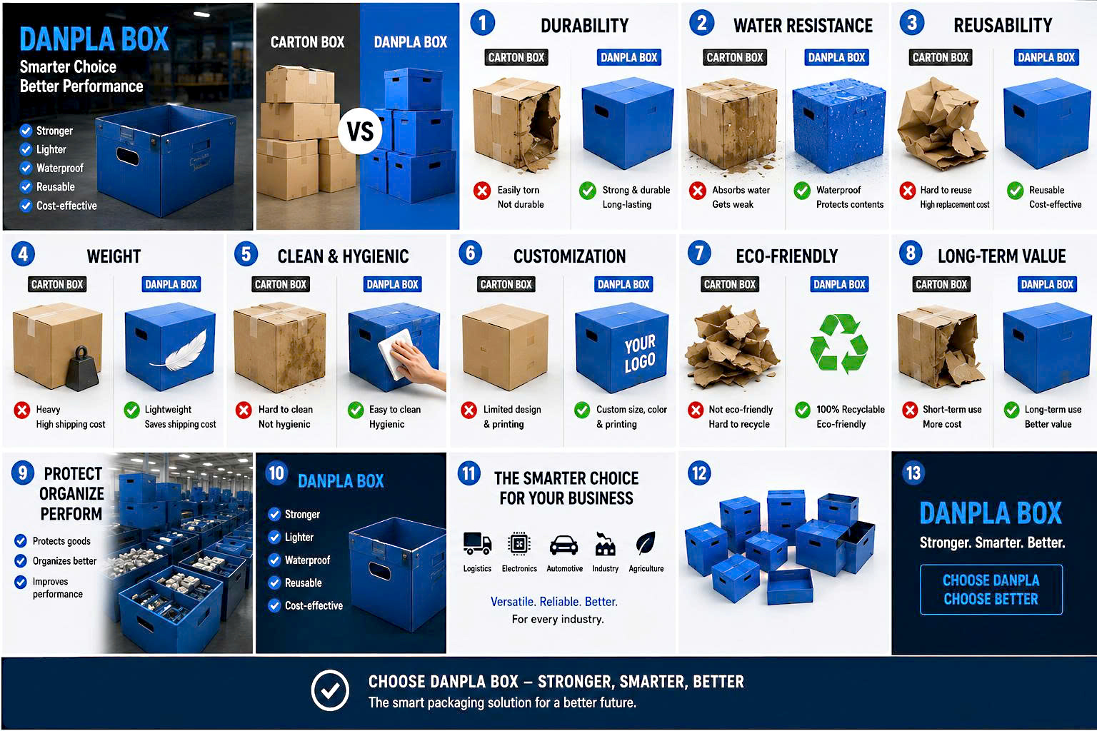 6 Superior Advantages of Danpla Over Carton Packaging