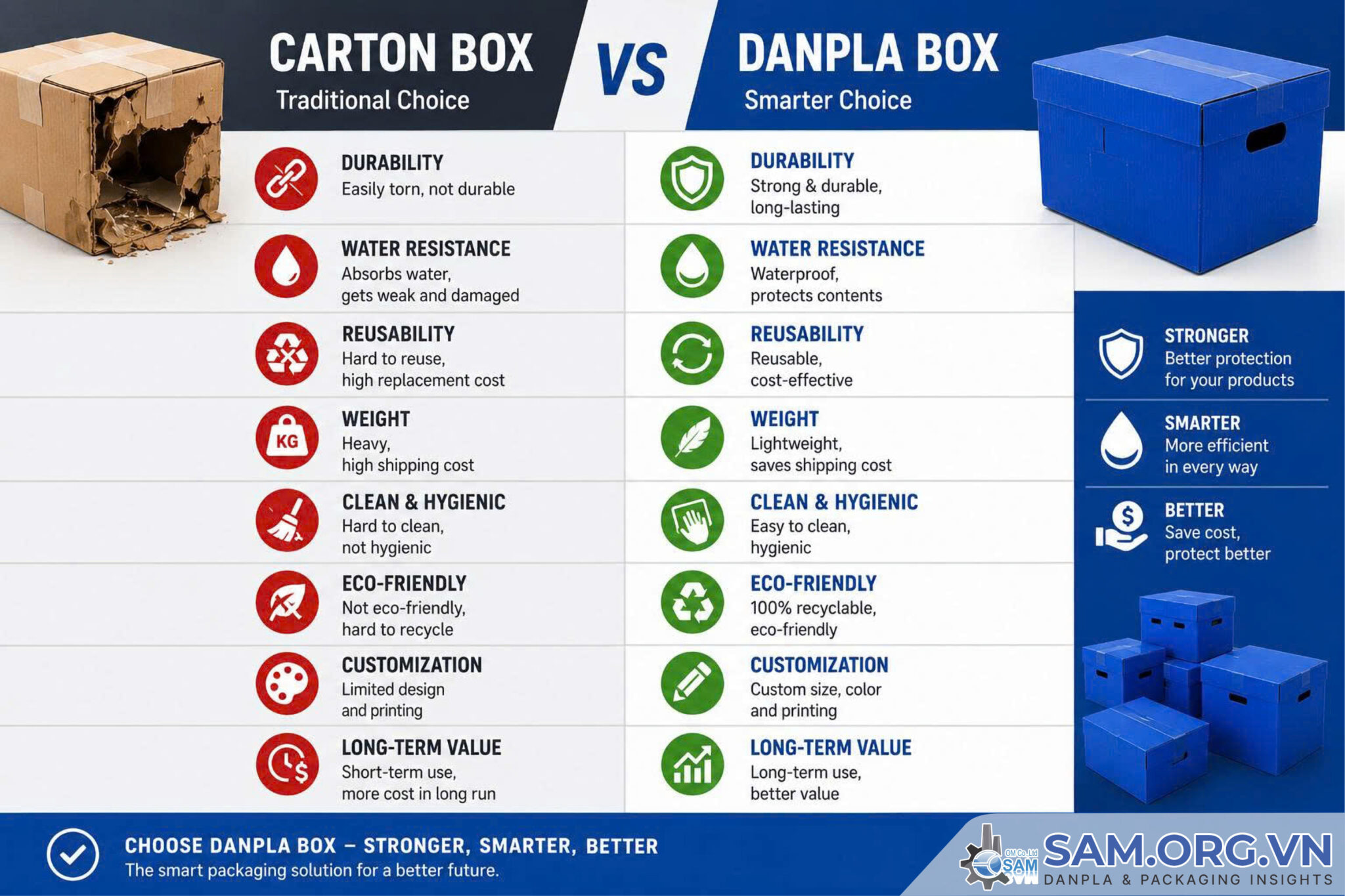 6 Superior Advantages of Danpla Over Carton Packaging